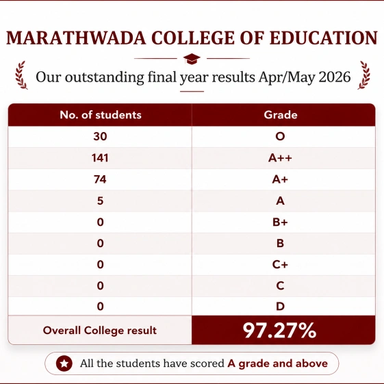Marathwada College of Education Outstanding Final Year Results April & May 2026